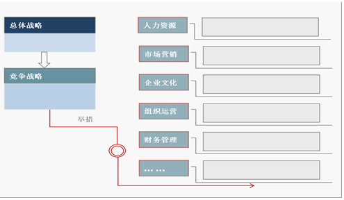 战略规划 20150325055708347.png